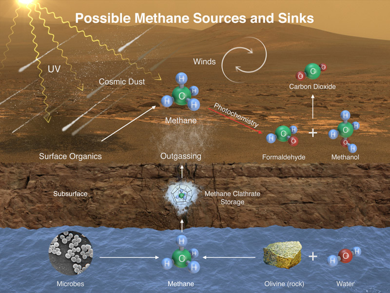 Illustration for article titled A Methane Spike Indicates Active Processes On Mars